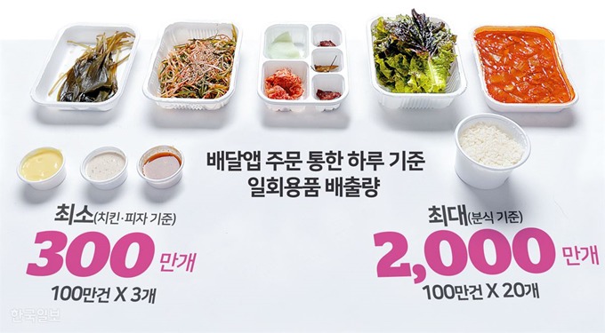 배달시켜 먹을 때 가격만큼 부담스러운 것 | 인스티즈