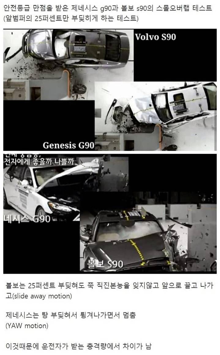 출시이후 한명의 사망자도 없다는 차.jpg | 인스티즈