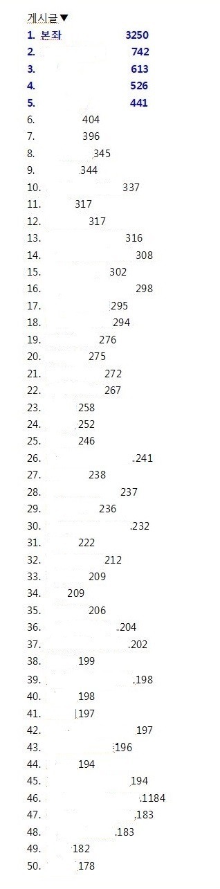다음 카페 역사상 최고 잉여왕 ㄷㄷㄷ | 인스티즈