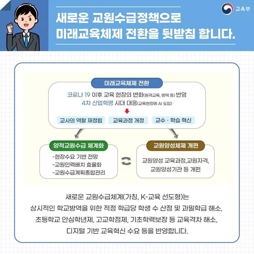 교사되고 싶으신분들을 위한 정보글 | 인스티즈