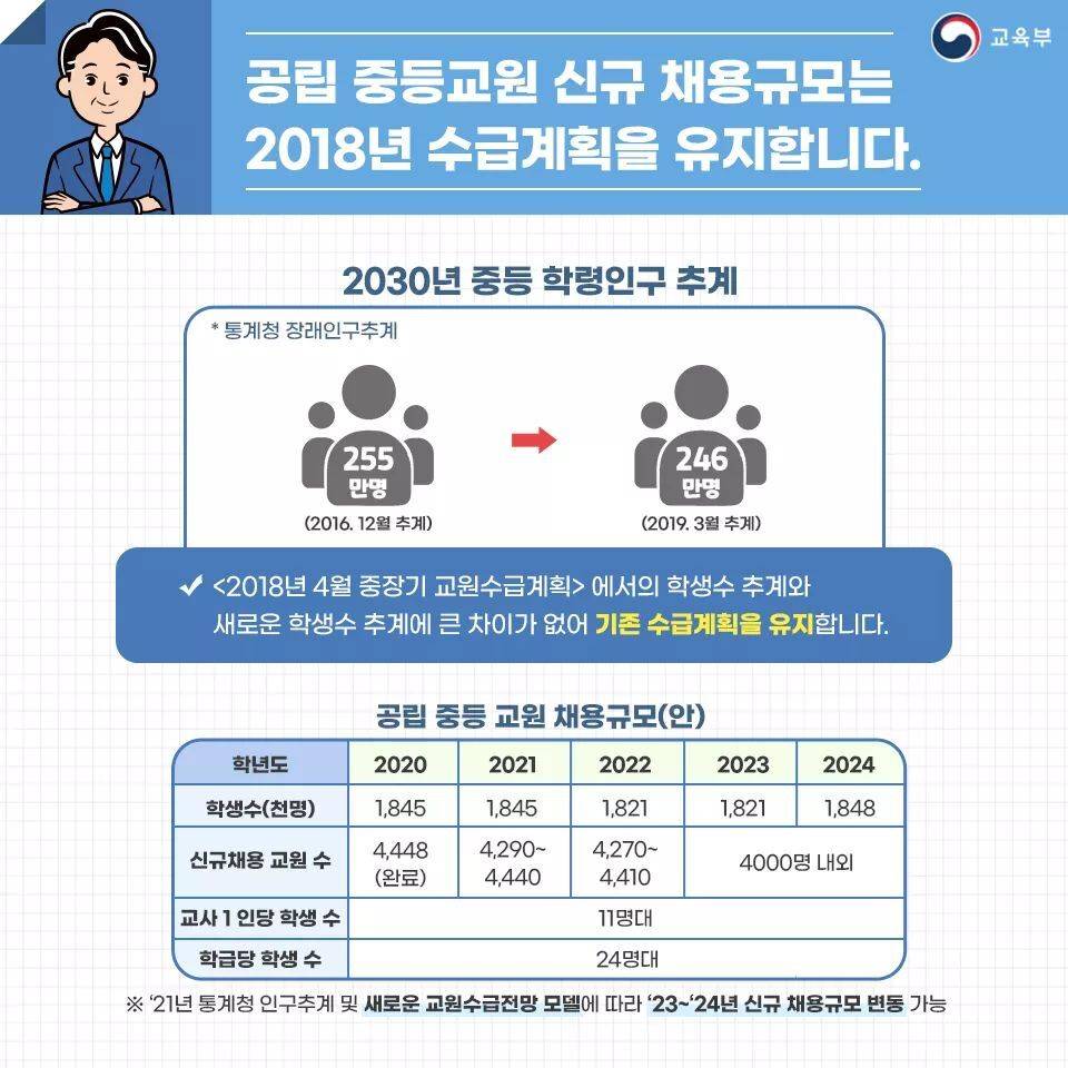 교사되고 싶으신분들을 위한 정보글 | 인스티즈