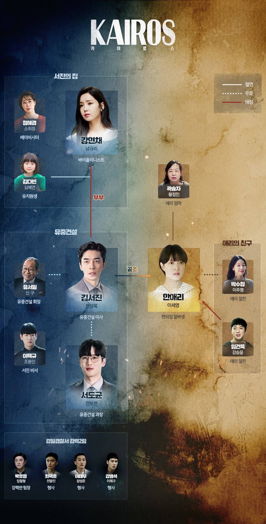 드라마 카이로스 대본리딩 메이킹 영상(10월 26일 첫방송) | 인스티즈