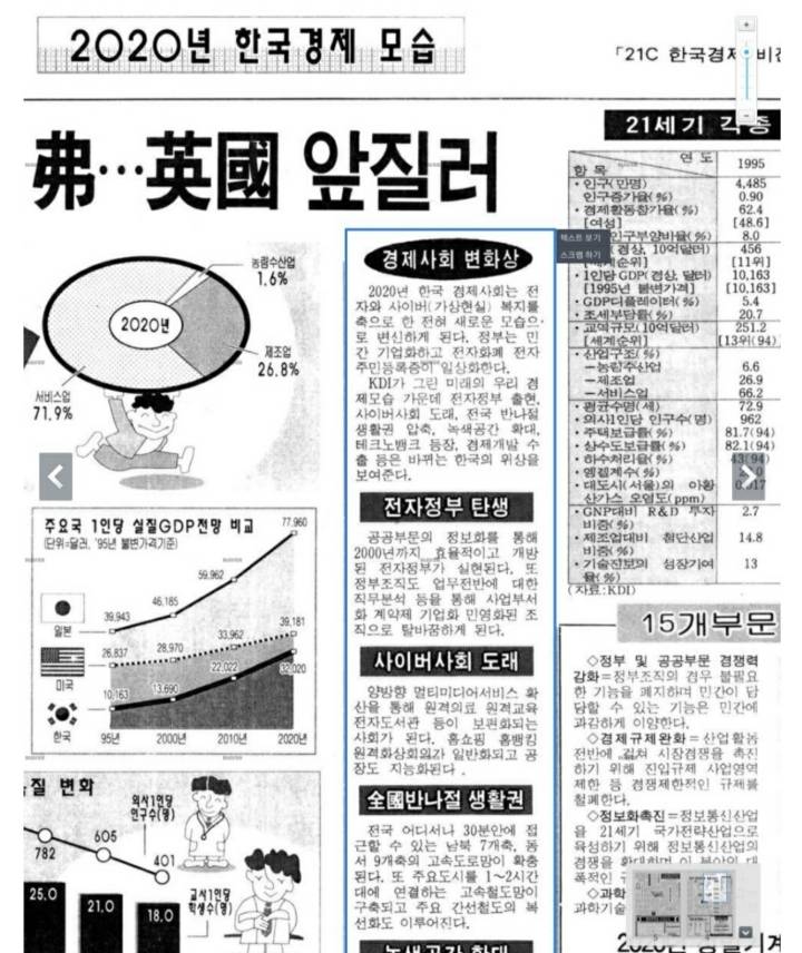 1996년에 예상한 2020년 한국 및 세계 경제 | 인스티즈