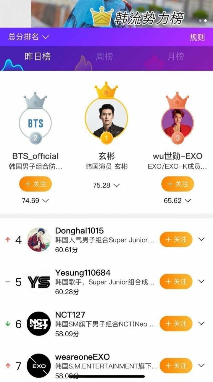 커뮤에서만 인기 없었고 실제로는 최고로 흥했다는 한국드라마(2020년작) | 인스티즈