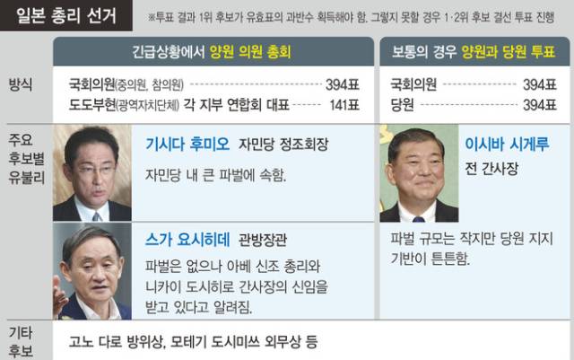 재미로보는 차기 일본 총리 | 인스티즈