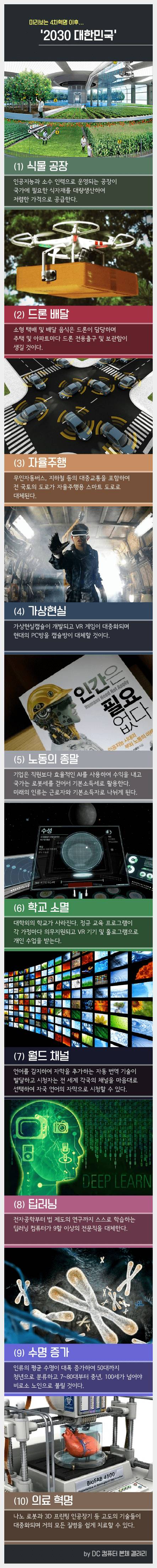 재미로 보는 2030년 | 인스티즈