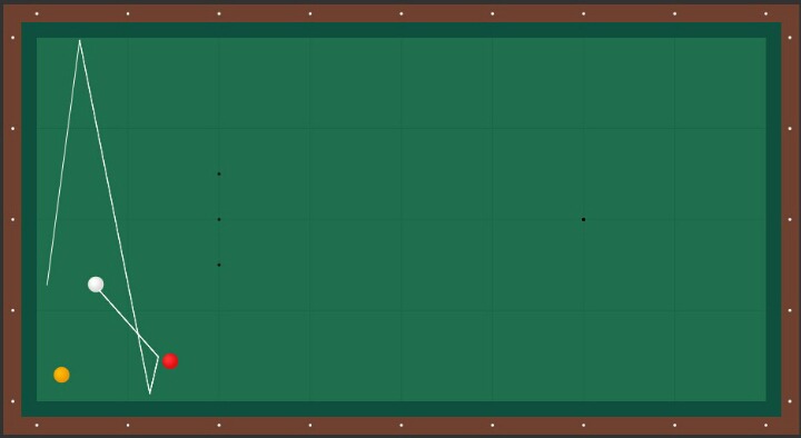 [당구3구] 이 상황에서 당신이 흰색 공을 칠 차례다. 당신의 선택은!? | 인스티즈