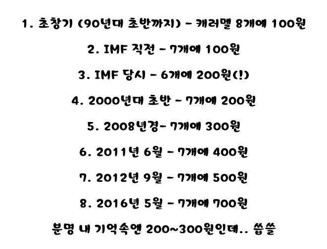 새콤달콤 가격 변천사.JPG | 인스티즈