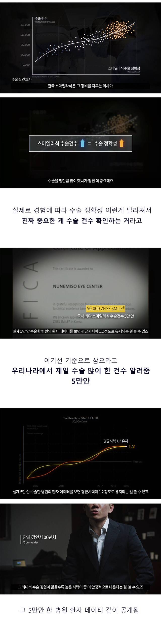 라식수술에서 중요한 것 | 인스티즈