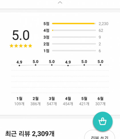 최근 인터넷에 핫했던 피자집 근황.jpg | 인스티즈