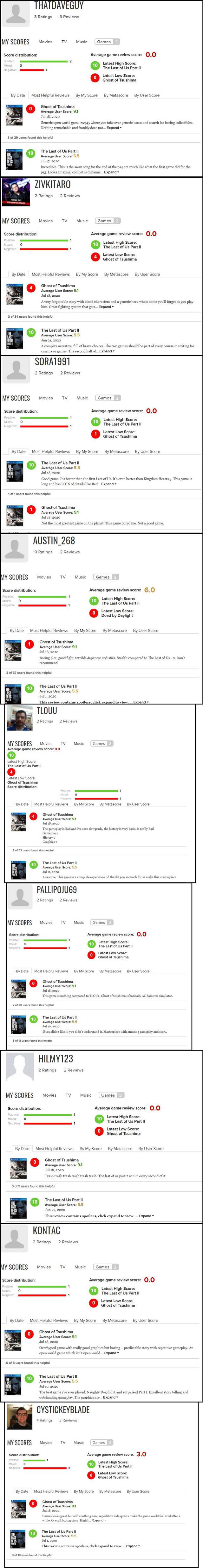 고스트 오브 쓰시마 메타크리틱 유저점수 조작 시도 포착 | 인스티즈