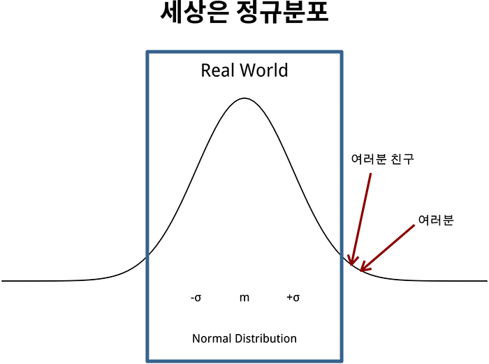 친구 조언만 들으면 안 되는 이유 | 인스티즈