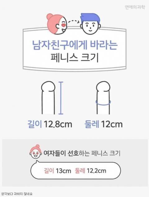 남자친구에게 바라는 크기.jpg | 인스티즈