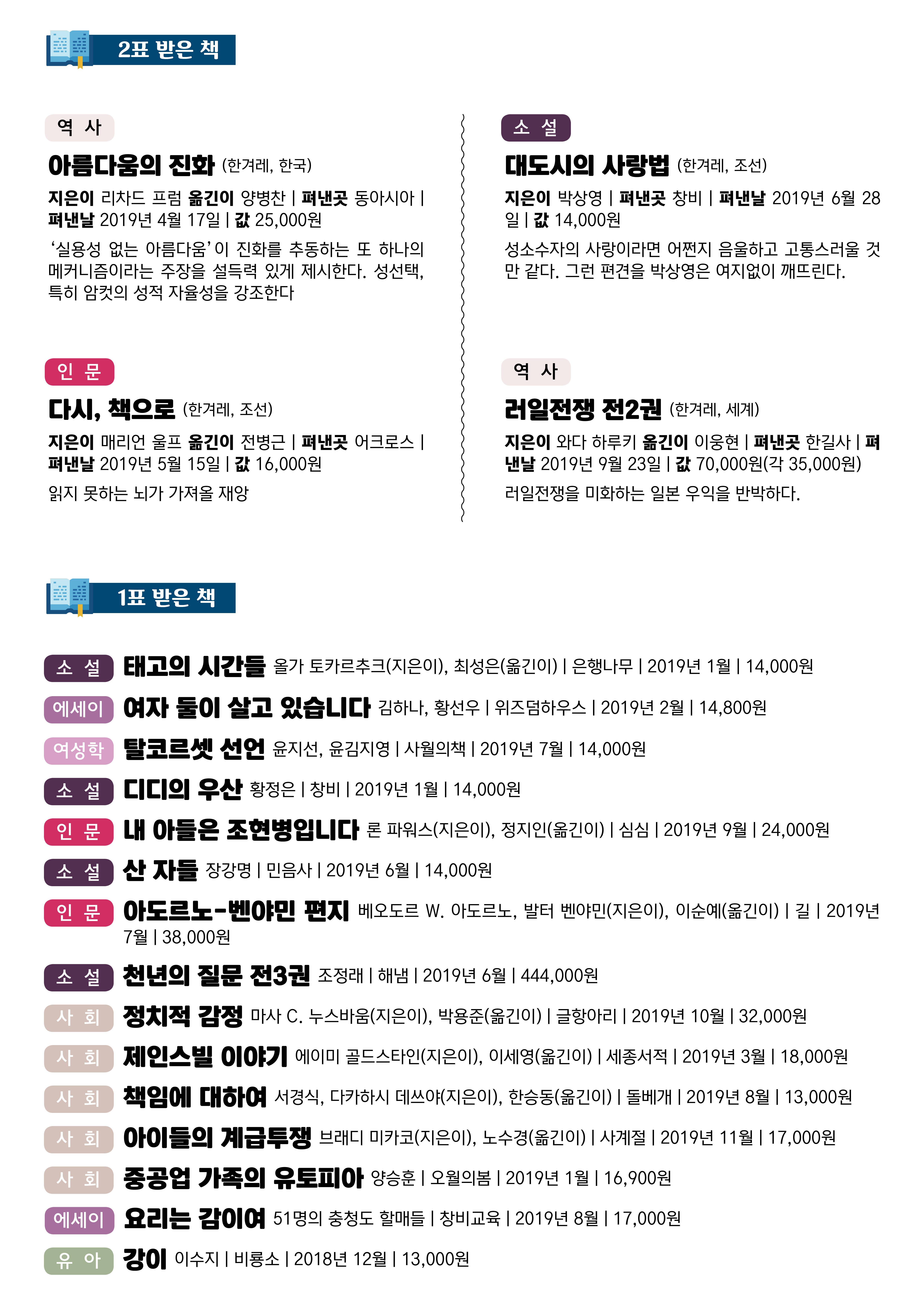 8개 언론사 선정 올해의 책을 정리한 "진짜 올해의 책" | 인스티즈