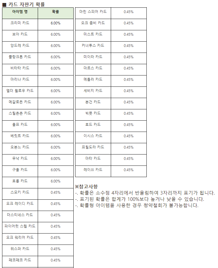 라그나로크 오리진 확률 주작사건 | 인스티즈