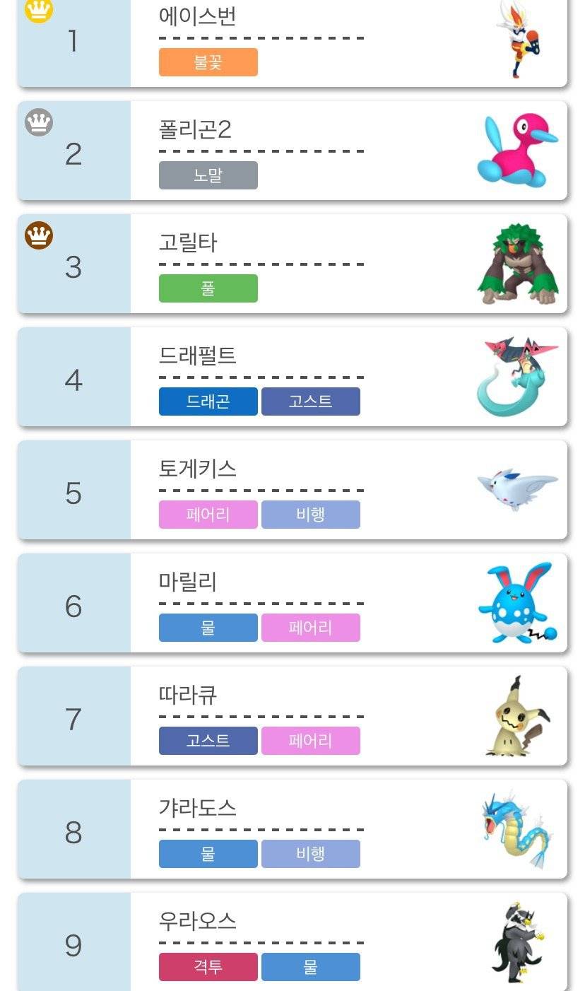 포켓몬스터 랭크게임 근황 | 인스티즈