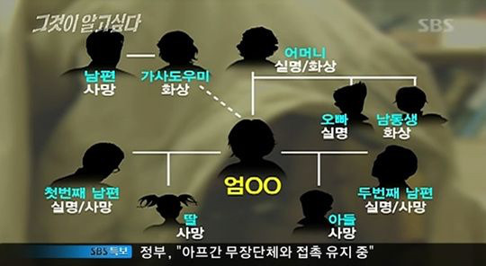 그것이 알고싶다 레전드 사건들.jpg | 인스티즈