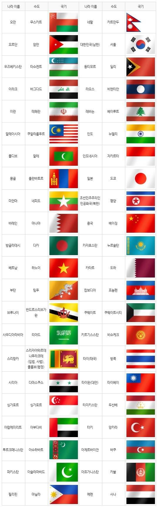 수도 이름이라도 알고 있긴 한 아시아권 나라 체크리스트 | 인스티즈