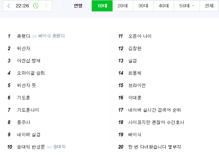 가짜 사나이 라이브 방송 종료 후 검색어 순위ㅋㅋ | 인스티즈
