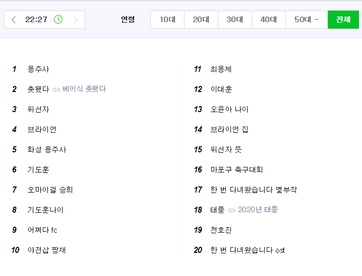 가짜 사나이 라이브 방송 종료 후 검색어 순위ㅋㅋ | 인스티즈
