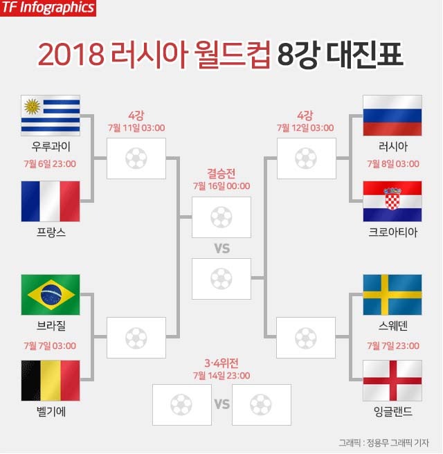 한국인 발롱도르 3위 vs 한국 원정 월드컵 8강 진출. 가장 가능성이 높아 보이는 것은? | 인스티즈