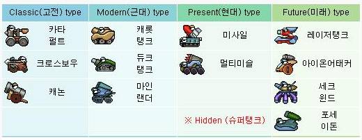 추억 그 자체 포트리스2 탱크 리스트.JPG | 인스티즈