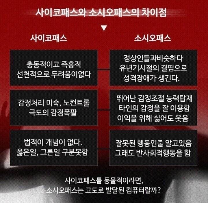 사이코패스와 소시오패스 차이 | 인스티즈
