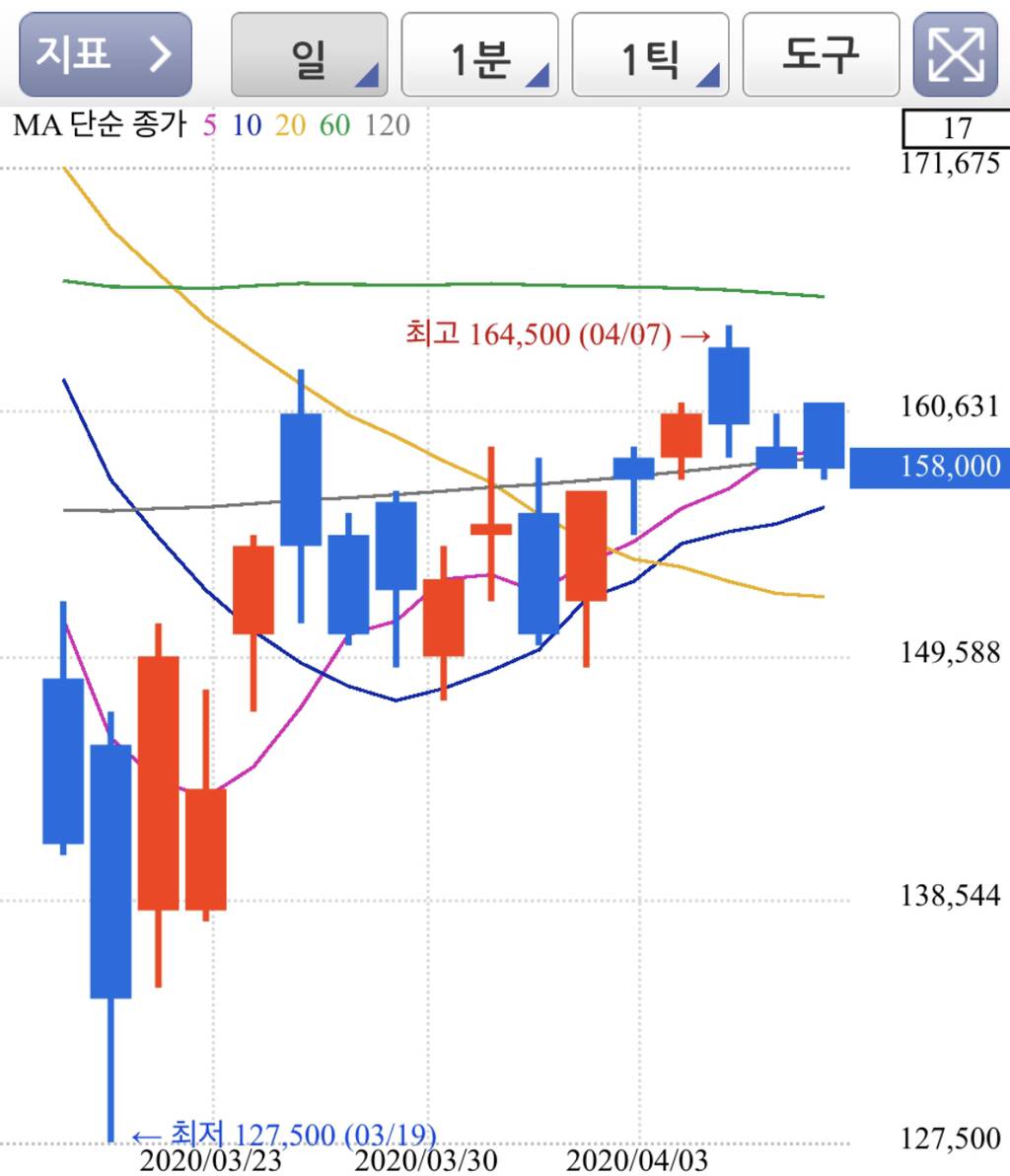 개미가 주식 하면서 저점매수만 기다리다가 정수리 여드름 꼭대기에 상투 잡는 이유 | 인스티즈