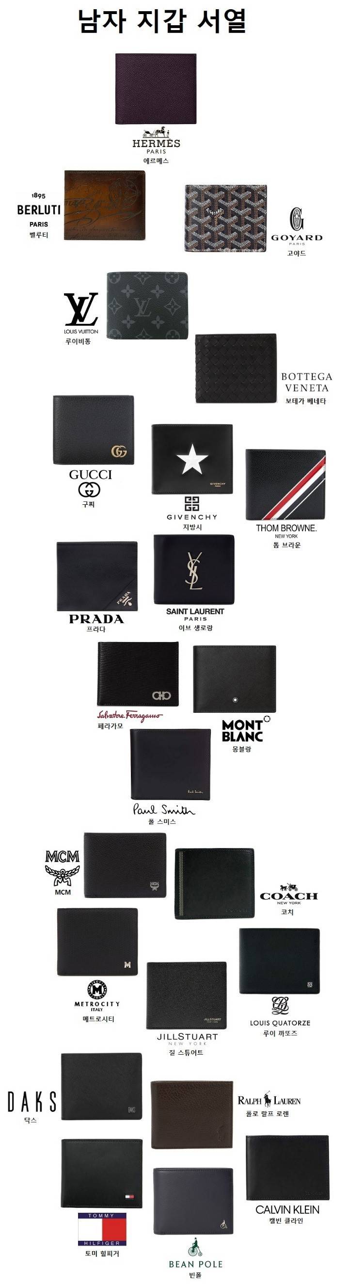 재미로 보는 남자 지갑 서열 | 인스티즈