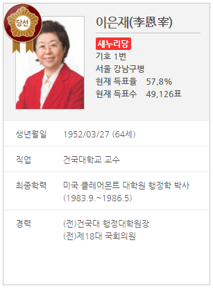 강남 병 국회의원의 위엄 | 인스티즈