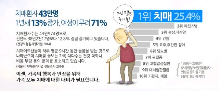다음 중 개발된다면 가장 충격적일 약은? | 인스티즈