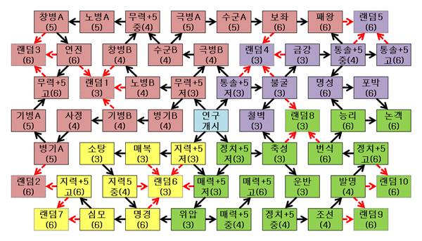[삼국지11PK] 능력 연구 숨겨진 특기 테크 | 인스티즈