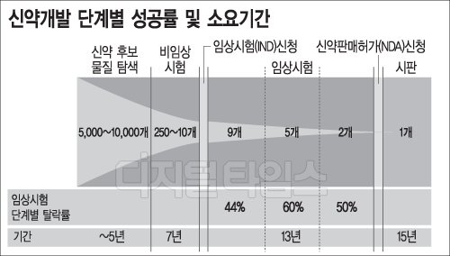 의약품에 자본주의가 필요 할 수 밖에 없는 이유.jpg | 인스티즈