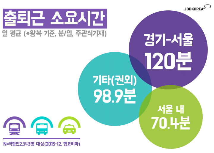 직장인 다음 중 한가지 능력을 가질수 있다면?.jpg | 인스티즈