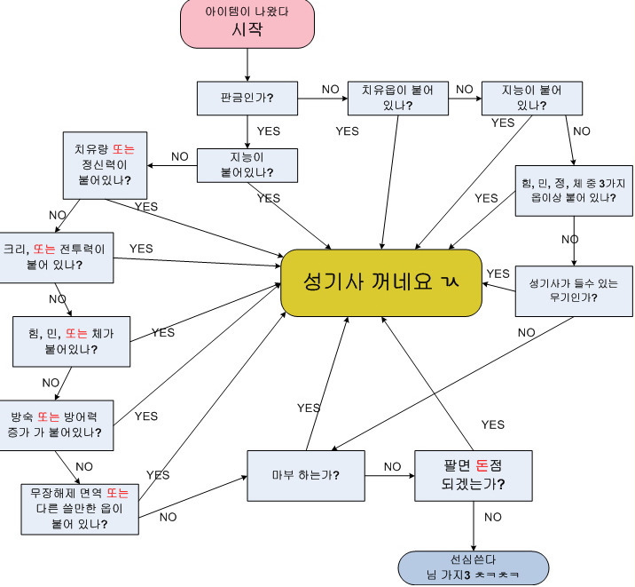 WOW 성기사 개X끼 시절.JPG | 인스티즈