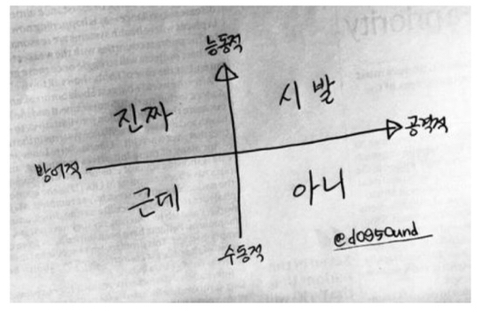 게이머들의 정치 이니시에이팅 4대 문구 | 인스티즈