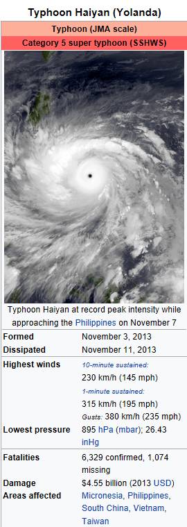 태풍 관측이례 가장 강했던 태풍 하이옌은 얼마나 강했을까? | 인스티즈
