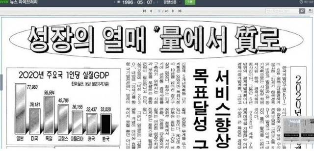 1996년에 예상한 2020년 한국 및 세계 경제 | 인스티즈