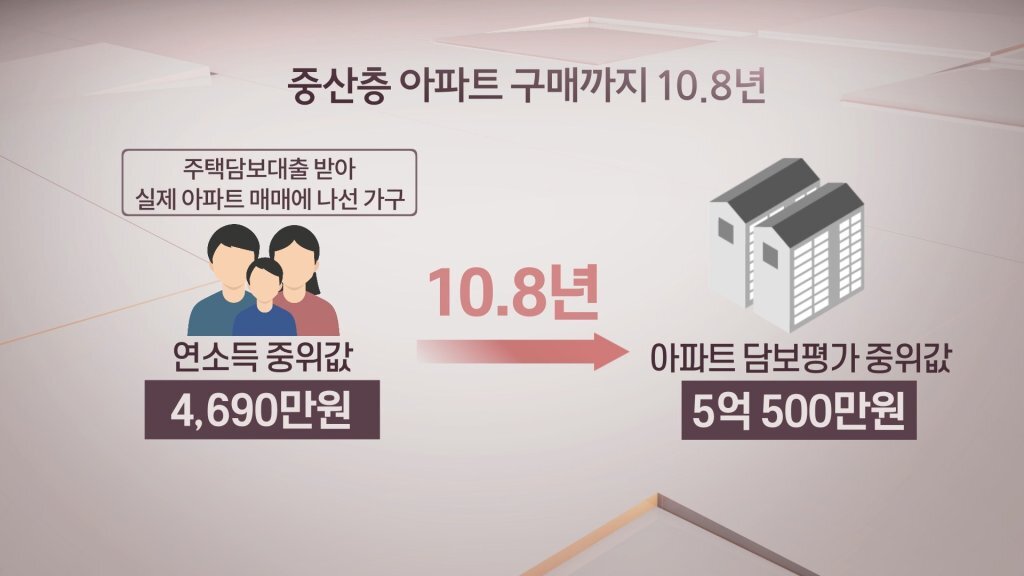 대한민국 상위 1%가 가지고 있는 부동산 | 인스티즈