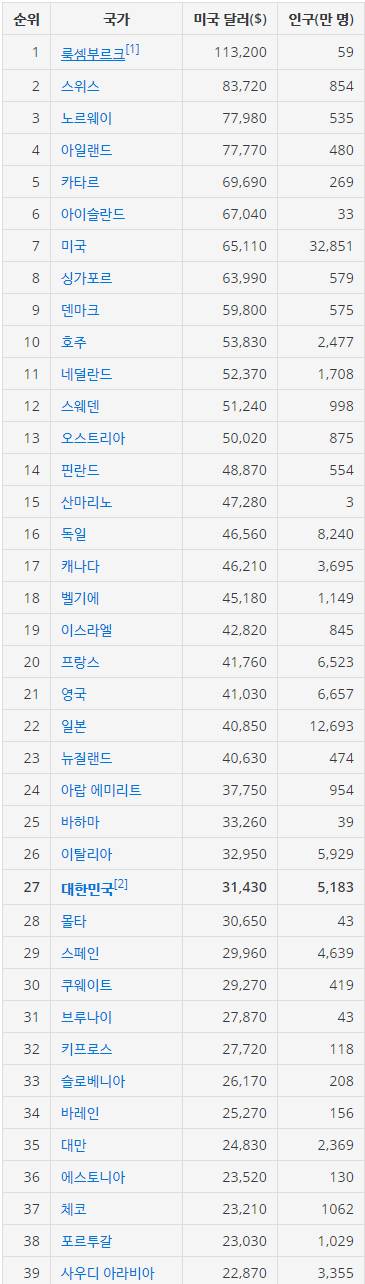 1996년에 예상한 2020년 한국 및 세계 경제 | 인스티즈