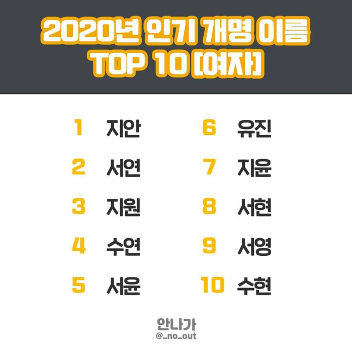 올해 한국인이 가장 선호한 개명 이름 TOP 10 .jpg | 인스티즈