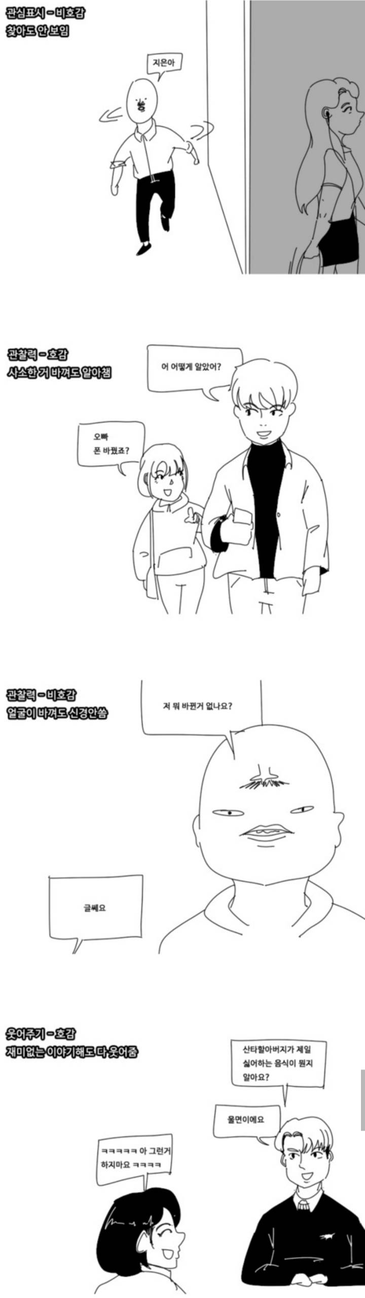 얼굴에 따라 달라지는 남자의 인생.jpg | 인스티즈