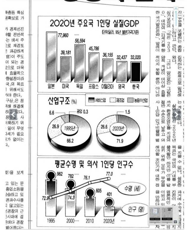 1996년에 예상한 2020년 한국 및 세계 경제 | 인스티즈