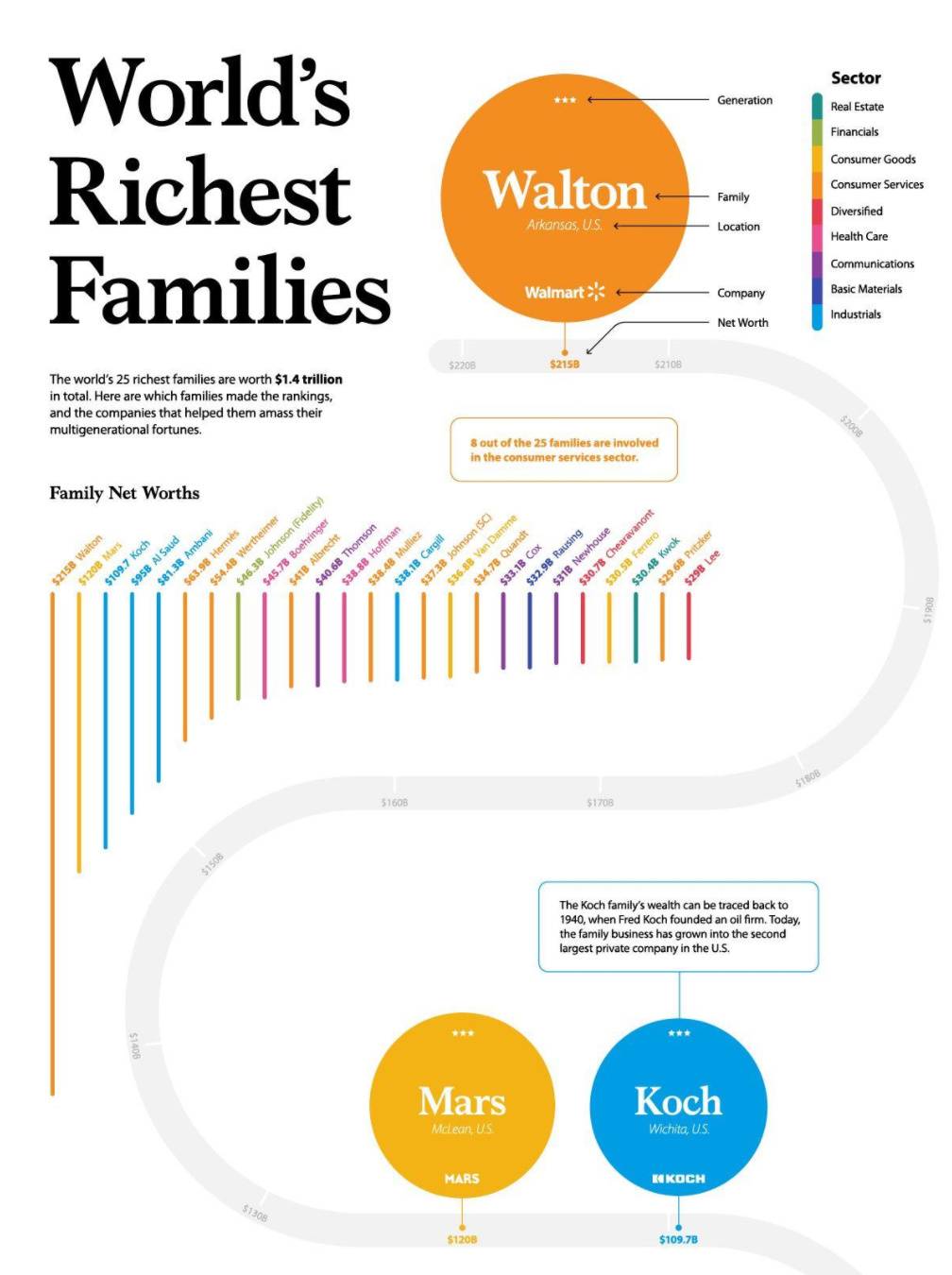세상에서 가장 돈 많은 집안들 | 인스티즈