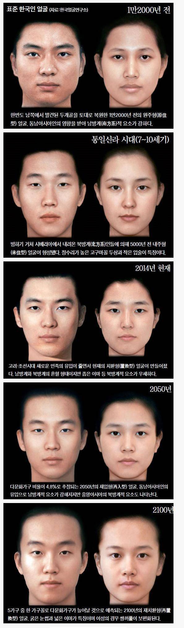 한국인 평균 외모 변천사 | 인스티즈