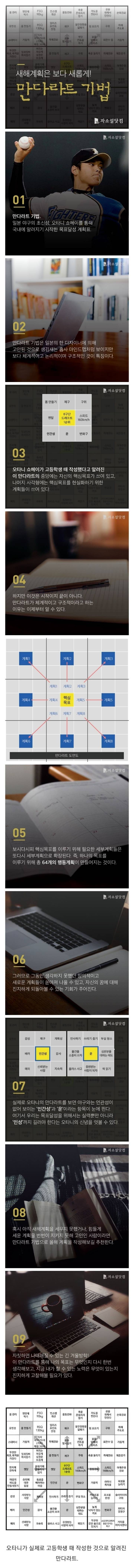 만다라트 계획표.jpg | 인스티즈
