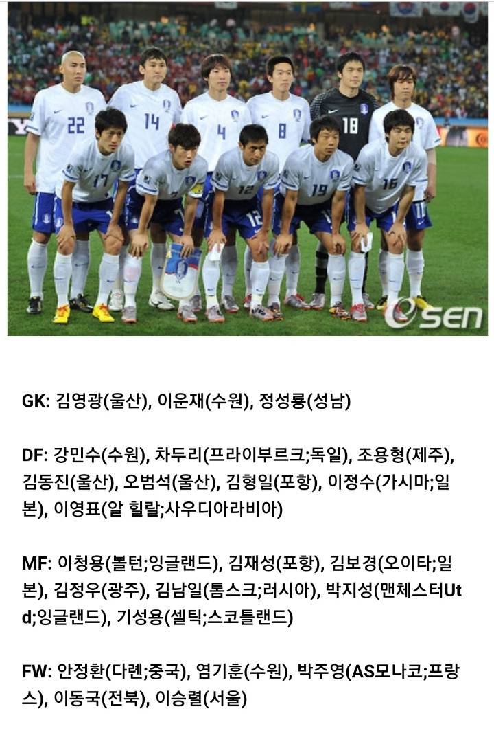 월드컵에서 조별예선 통과했던 대한민국 대표팀 명단 | 인스티즈