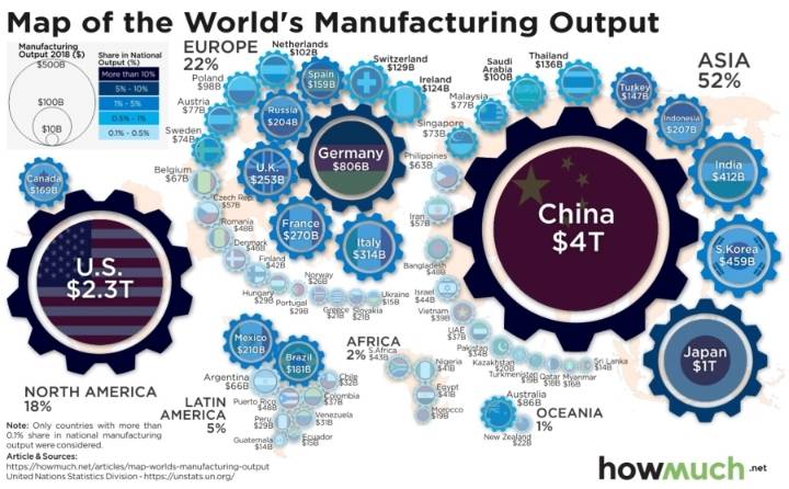 세계 제조업 총생산 순위............jpg | 인스티즈