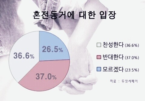 혼전동거에 대한 입장 | 인스티즈