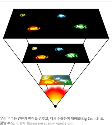 빅뱅우주론의 두가지 문제 와 확장과 평행 이론에 대해서 알아보자! | 인스티즈